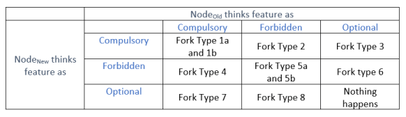 tableforks3.PNG